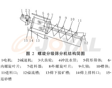 產(chǎn)品優(yōu)勢