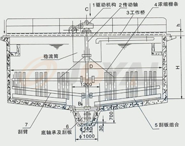產(chǎn)品優(yōu)勢